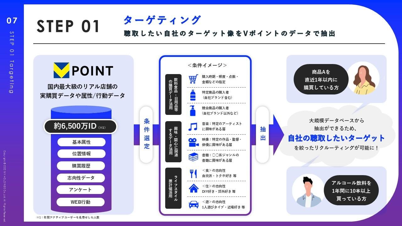 VポイントデータとAIリサーチを融合したマーケティングソリューション 「デプスル」の提供を開始の説明画像です。