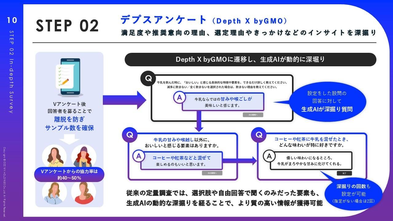 VポイントデータとAIリサーチを融合したマーケティングソリューション 「デプスル」の提供を開始の説明画像です。