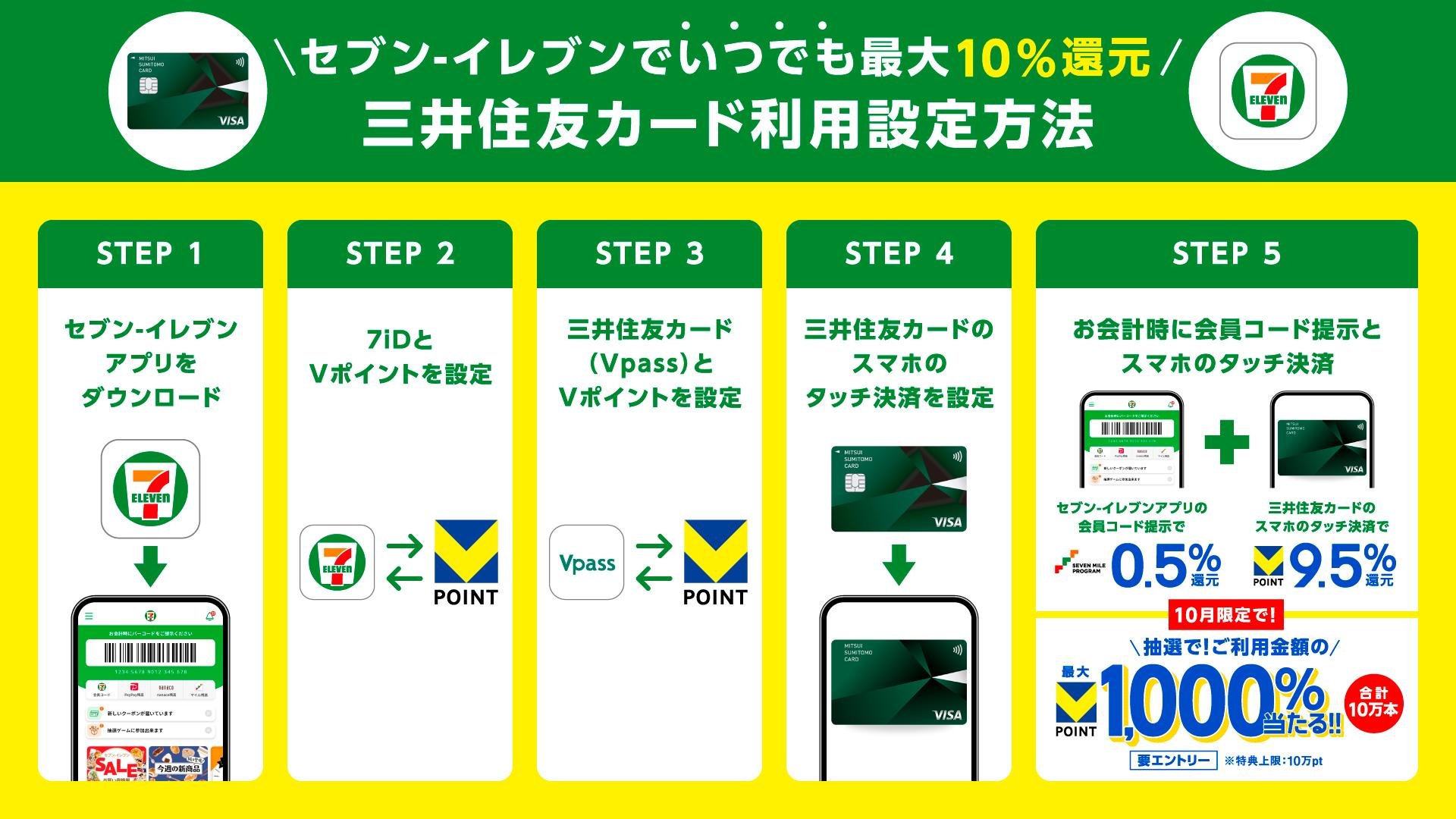 三井住友カードのスマホのタッチ決済／「セブンマイル」から「Vポイント」の交換手順です