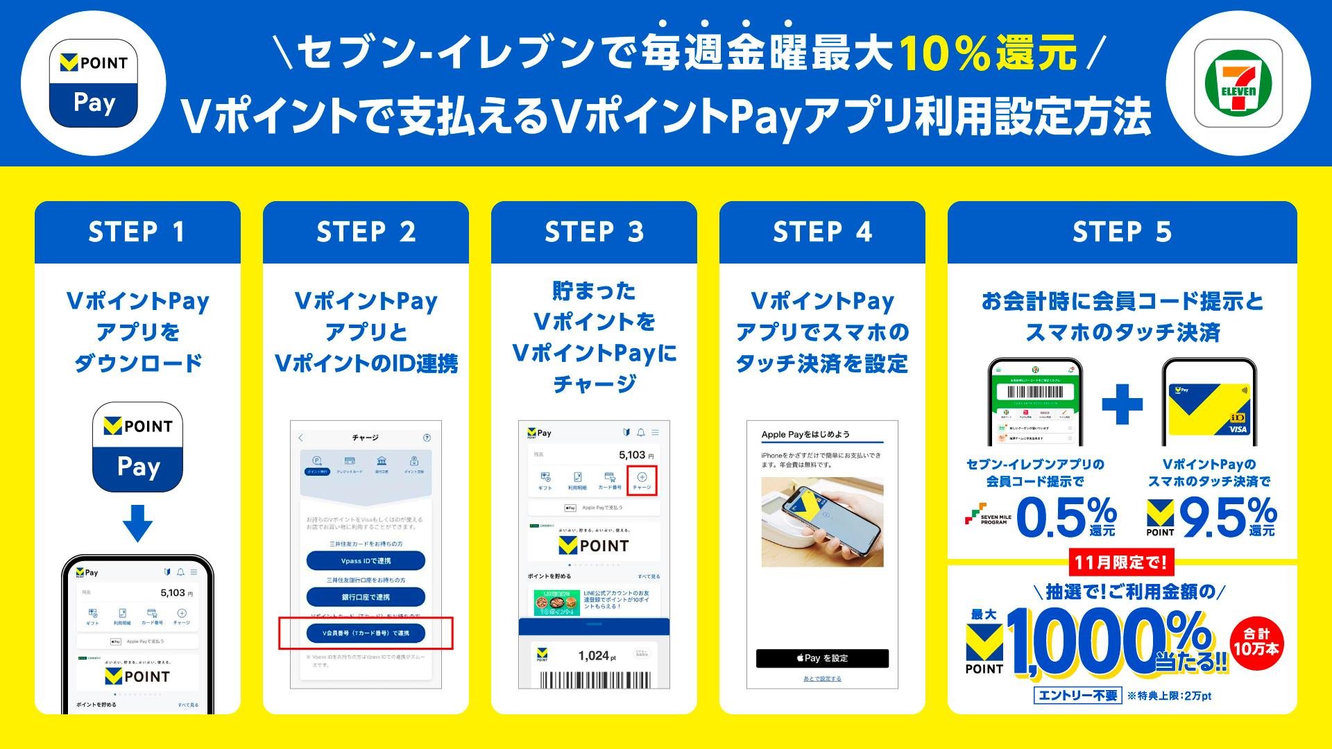 「VポイントPayアプリ」のスマホのタッチ決済の設定手順です