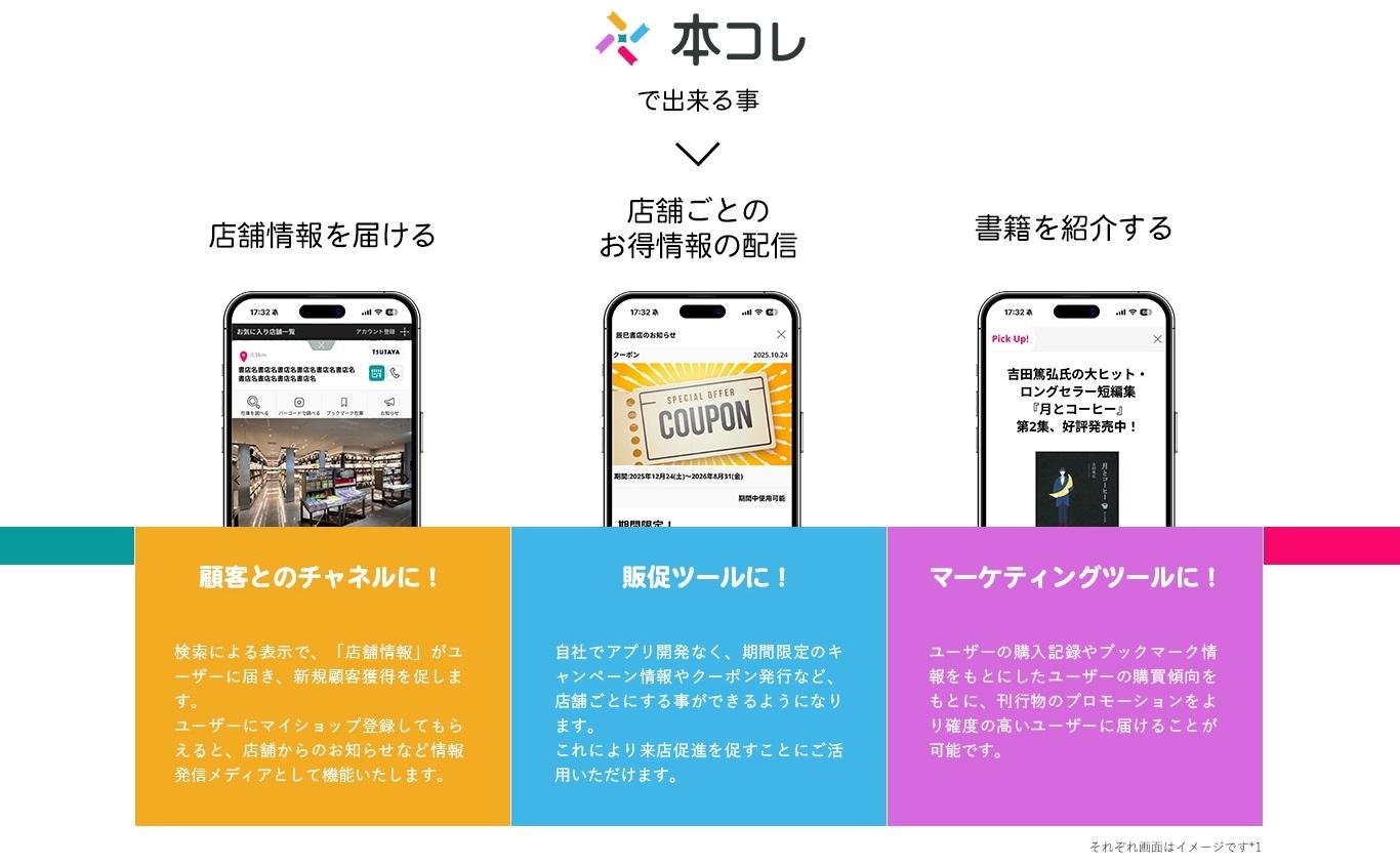 本コレアプリの画像です