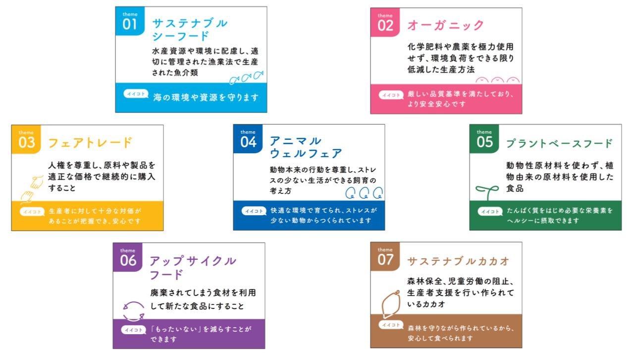 CCCMKホールディングス、「食のサステナビリティフォーラム2025」を始動の説明画像です。