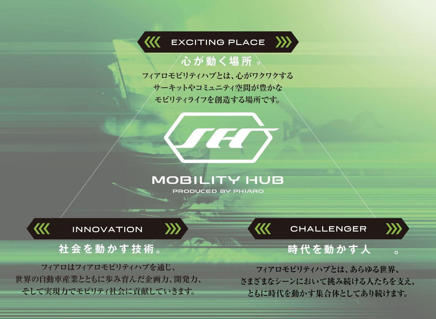 PHIARO MOBILITY HUBに関する説明画像です