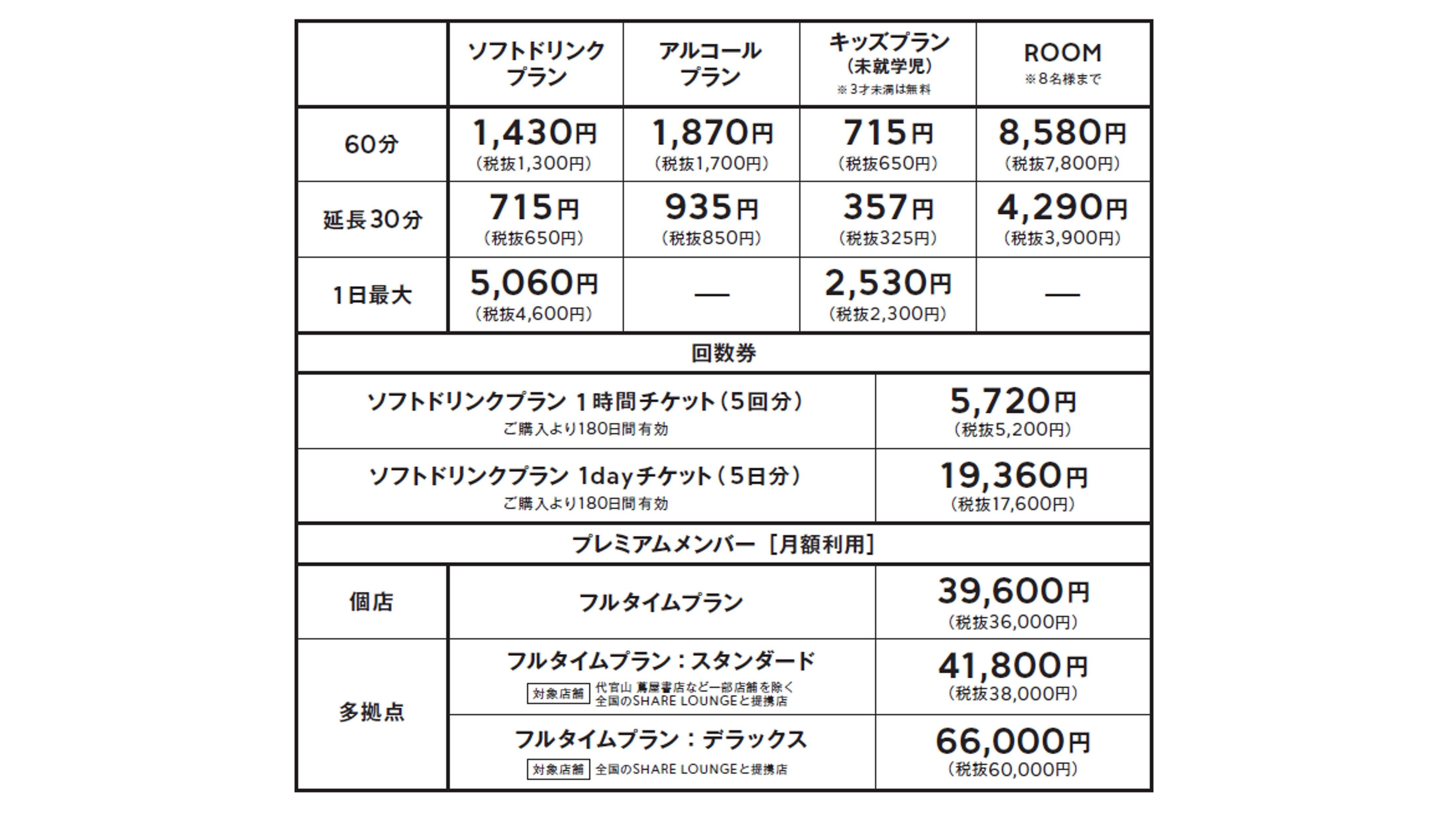SHARE LOUNGE神谷町駅前 11月13日 オープン