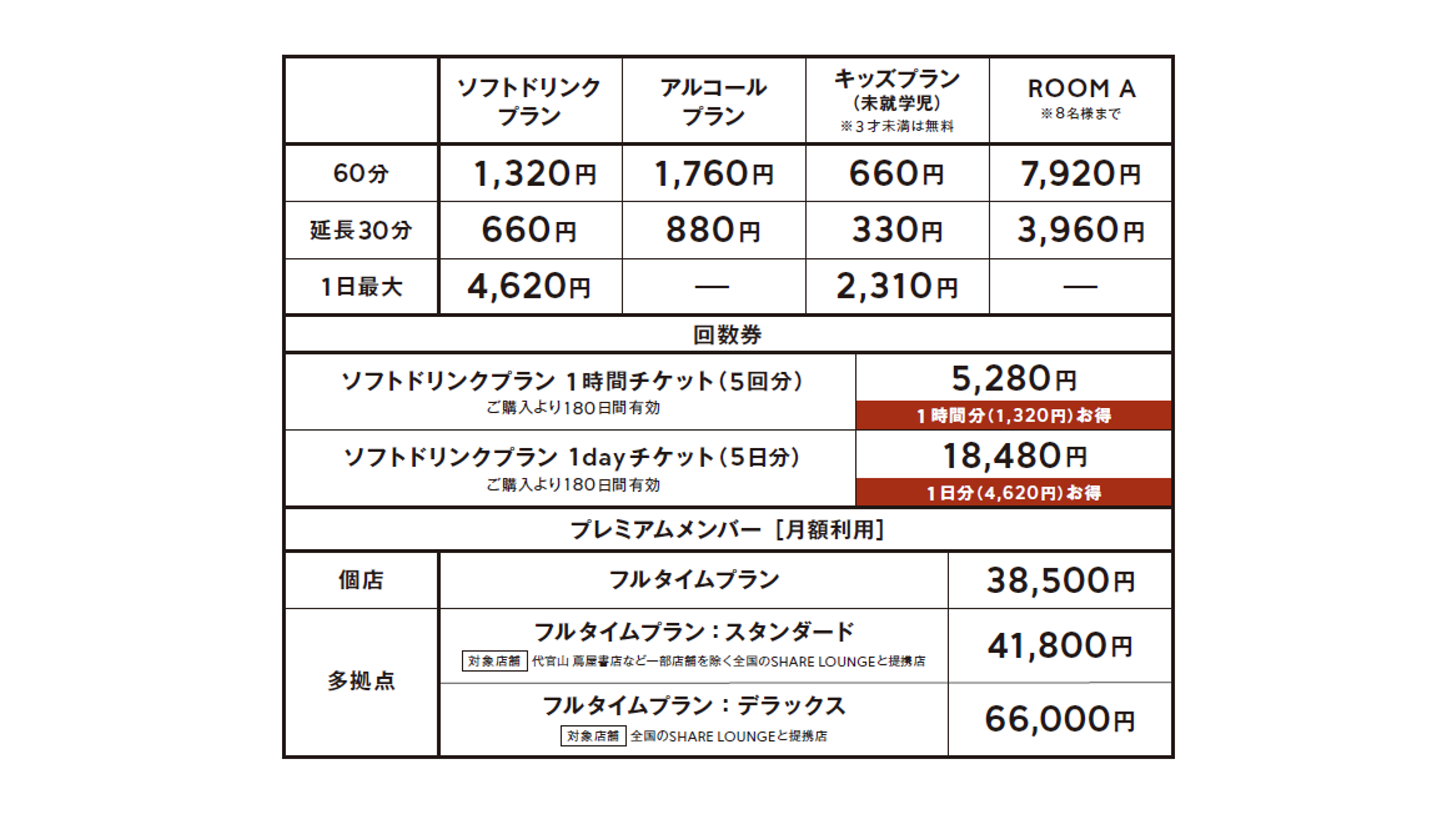 SHARE LOUNGE キラリナ京王吉祥寺 11月21日（金）オープン