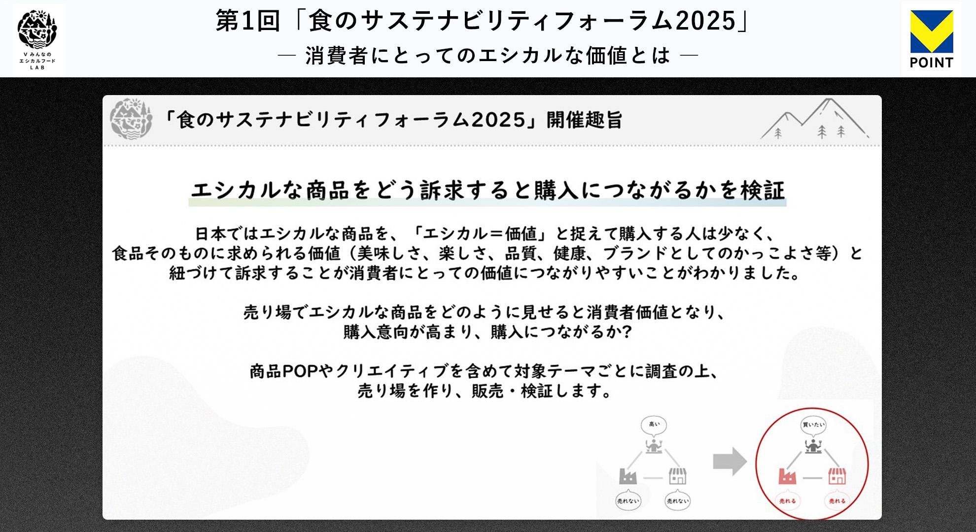 「【食のサステナビリティフォーラム2024振り返りと2025年の活動計画】」の画像