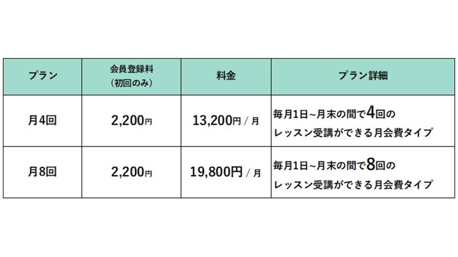 TSUTAYA Conditioning PILATES南熊本料金表