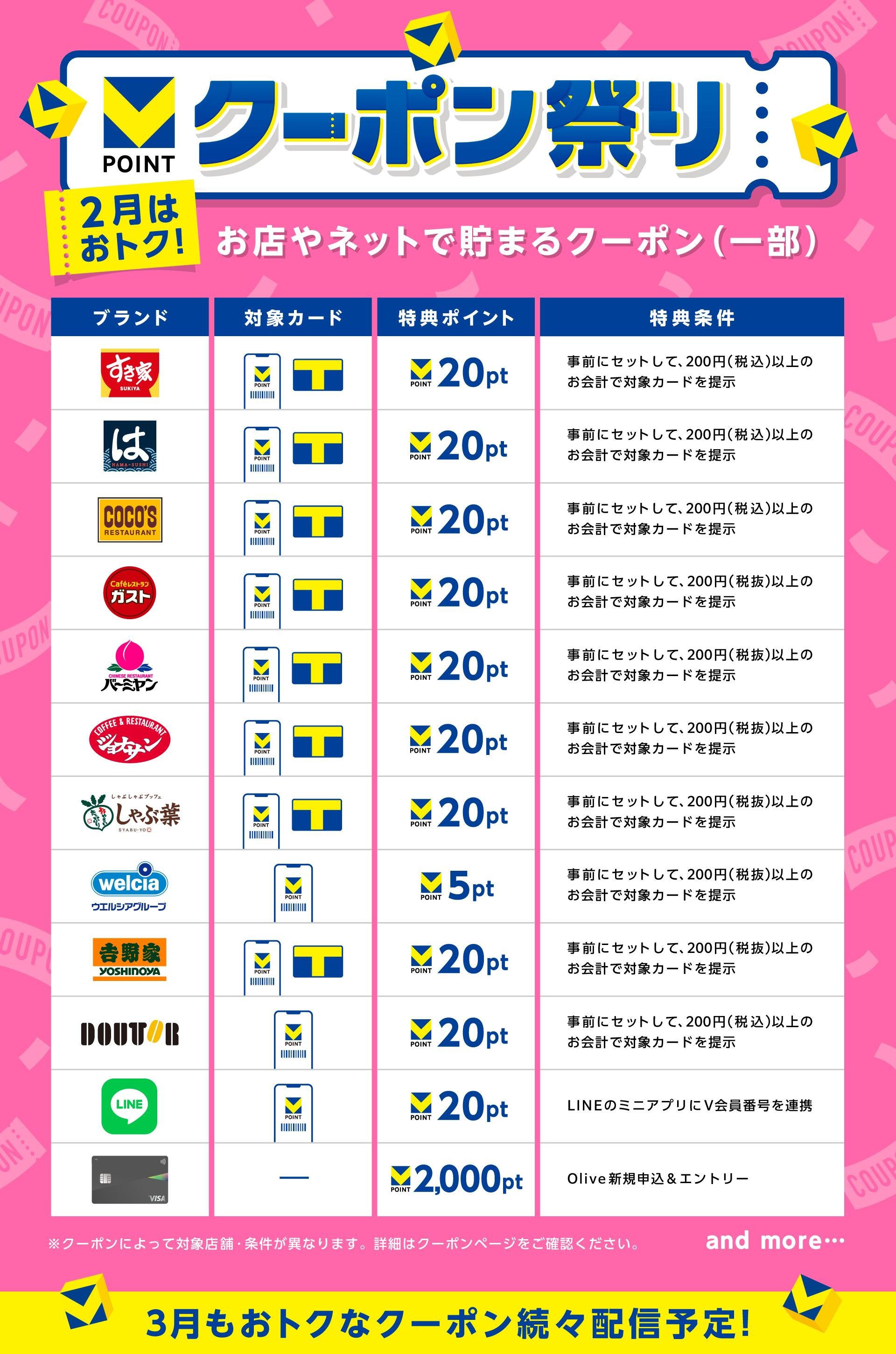 クーポン祭りのクーポンラインアップ（一部）です