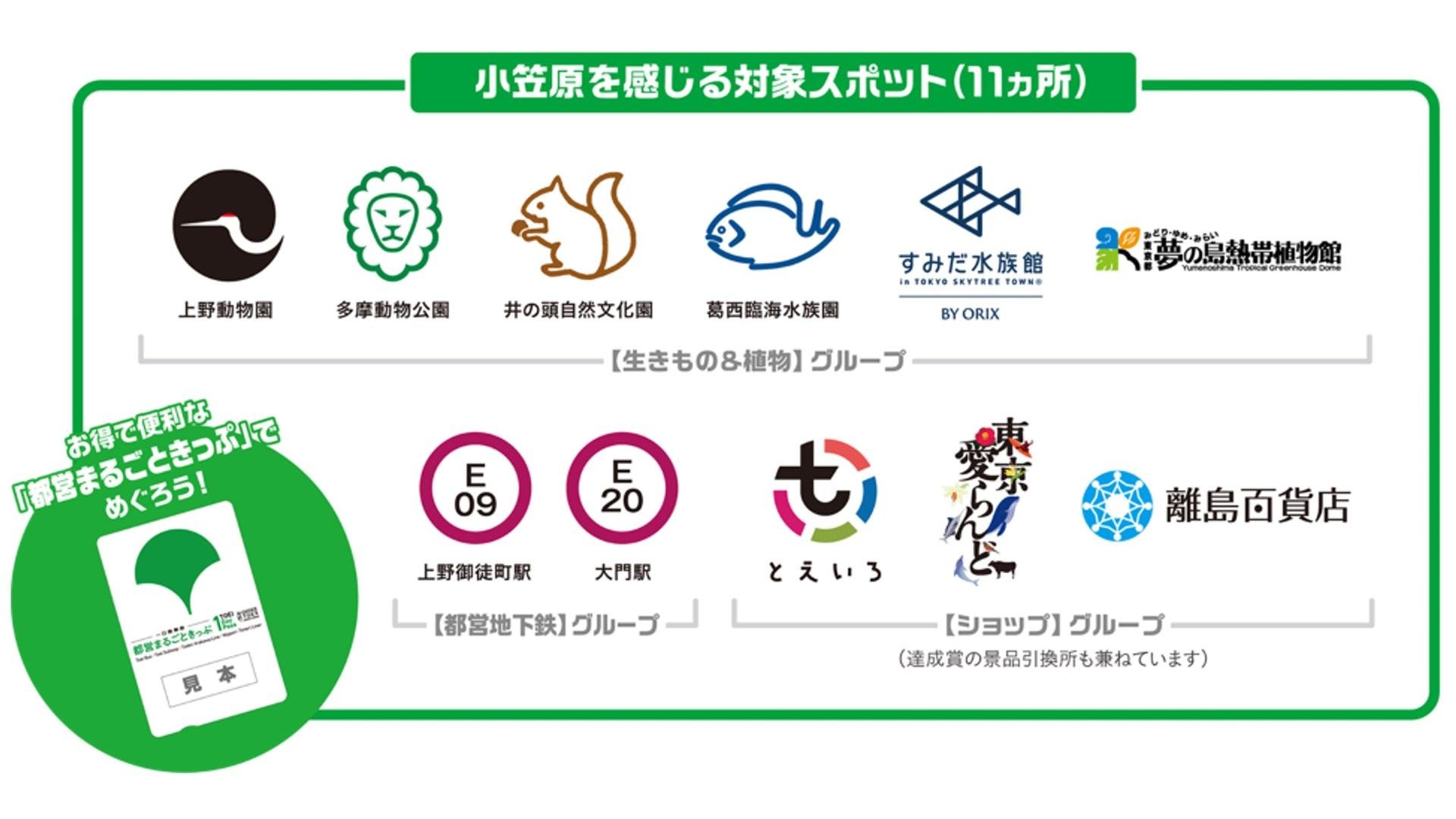 CCCMKホールディングス×小笠原村観光局 共育プロジェクト「おがさわラボ」 都営交通でめぐる小笠原！「おがさわらのなかまたち」スタンプラリーを開催の説明画像です。