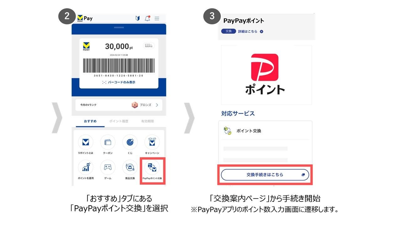 三井住友銀行アプリ、三井住友カード Vpassアプリ、VポイントPayアプリからの交換手順です