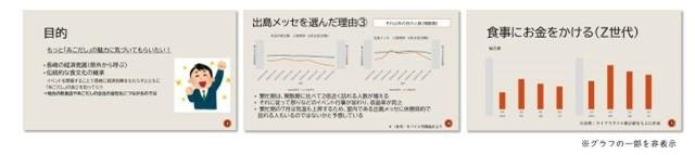 「長崎大学×CCCマーケティング総研×長崎市×エヌタス×DMO NAGASAKI 長崎地域創生に向けた産学官連携講義＜第4弾＞を実施」の説明画像です