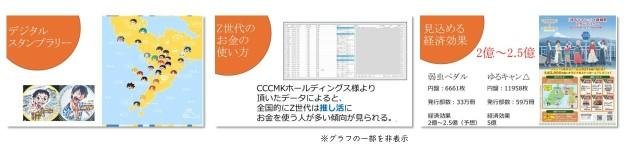 「長崎大学×CCCマーケティング総研×長崎市×エヌタス×DMO NAGASAKI 長崎地域創生に向けた産学官連携講義＜第4弾＞を実施」の説明画像です
