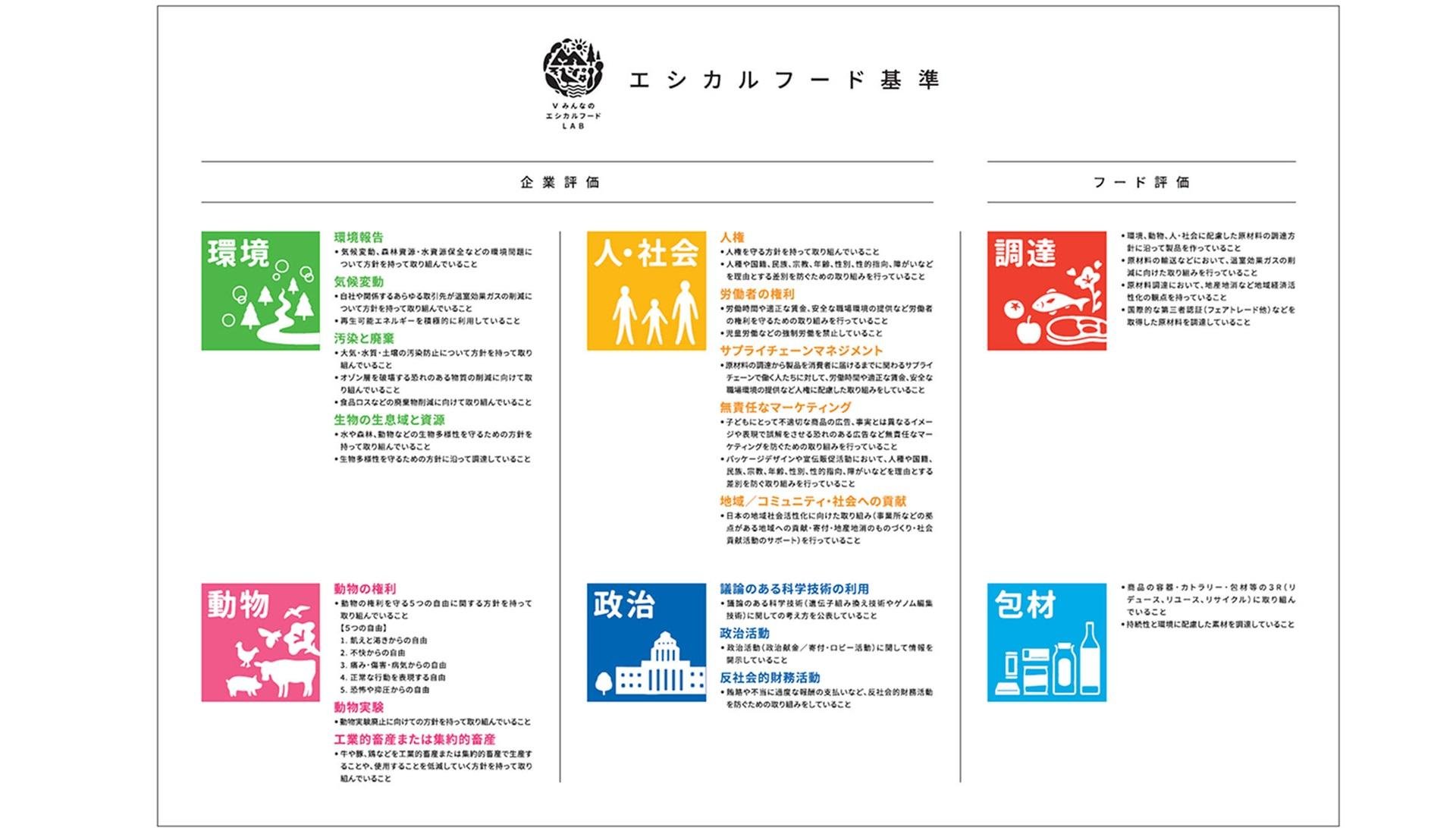 ビッグデータを活用し拓く、持続可能な食の未来の説明画像です。