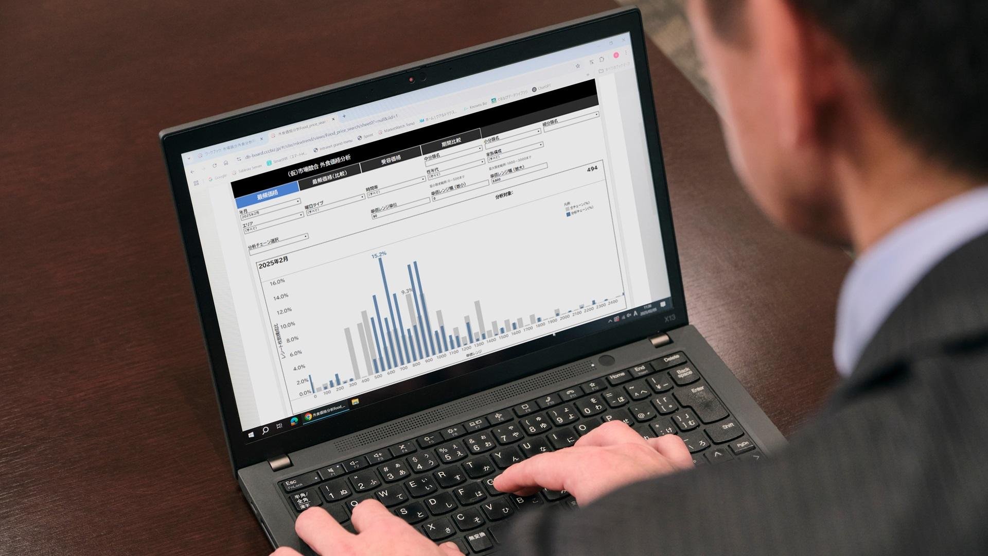 「外食特化分析」を活用したすかいらーくグループの価格戦略の説明画像です。