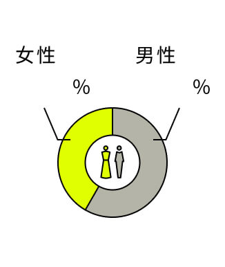 女性43.8% 男性56.2%
