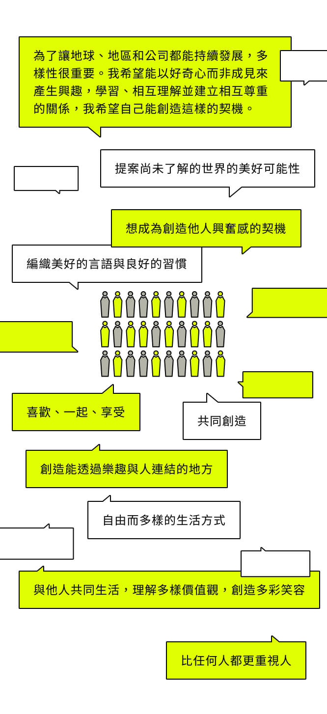 地球も地域も会社も持続可能にしていくために多様性が⼤切。先入観ではなく好奇心をもって興味をもち、学び、理解しあい、尊敬できる、そんな関係を築いていけるようなきっかけを私自身が作り出したい。 良い言葉と良い習慣をつむぐ 共創（セッション）する 好きで一緒に楽しんで まだ知らない世界の素晴らしい可能性を提案する 楽しさで人と繋がれる場所を作る 誰かのワクワクをつくるきっかけになりたい 誰よりも人を大事に 自由で多様な生き方・暮らし方 他者と生き、多様な価値観を理解し、多彩な笑顔を生み出す（2022年度実績）
